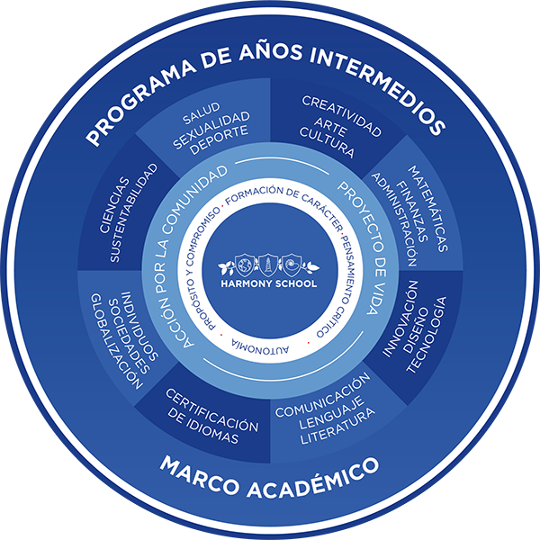 CIRCULO PAI (1)